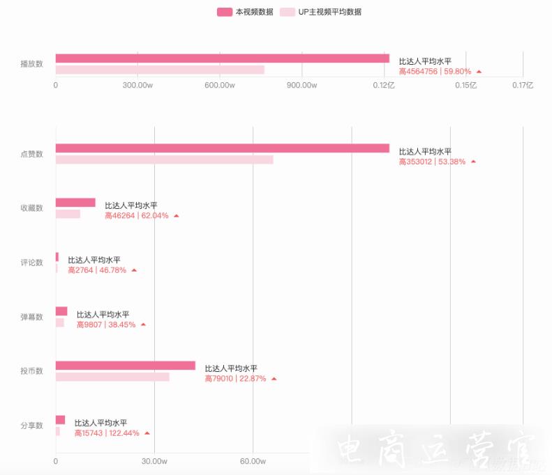 品牌在B站做投放-如何選擇優(yōu)質(zhì)帶貨UP主?